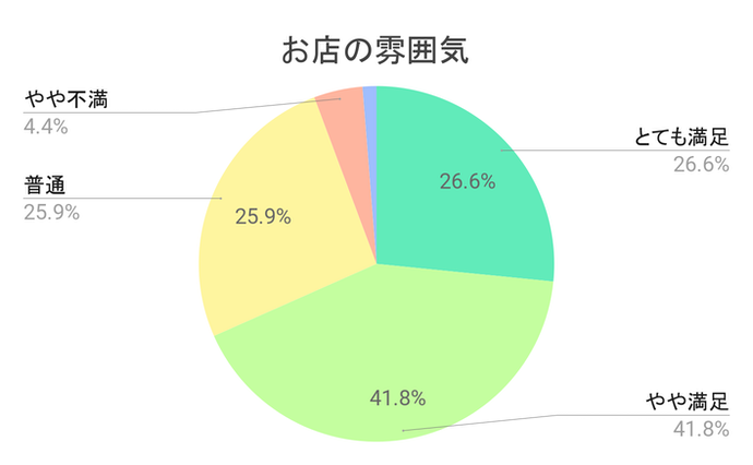 体験談あり 脱毛サロン ミュゼプラチナムの口コミ 評判はよい 気になる効果や料金を実際の利用者にアンケート Mybest