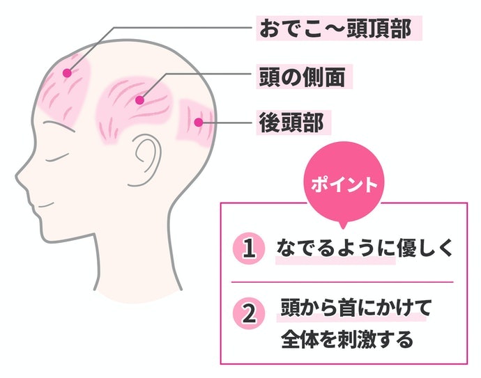 どの部分をほぐすのが効果的?