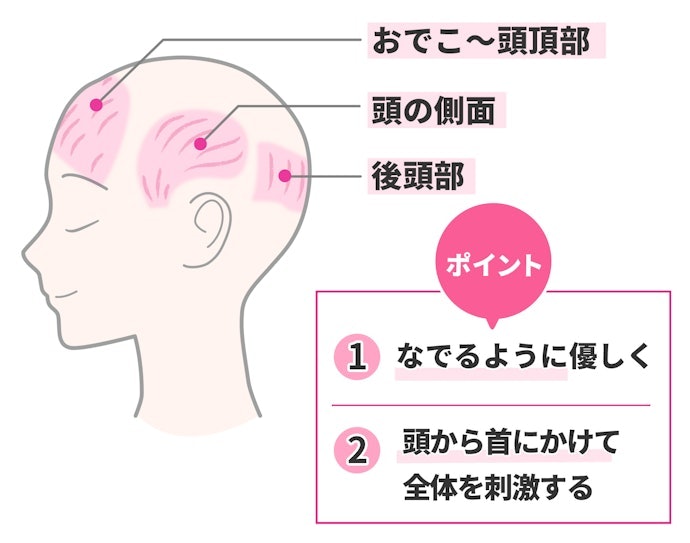 どの部分をほぐすのが効果的?