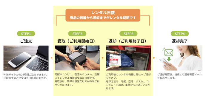 WiFiレンタルどっとこむの利用方法