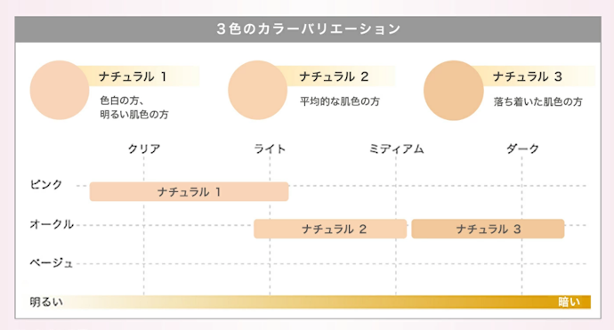 ドクターシーラボ BBパーフェクトファンデーションホワイト377+のカラーバリエーションは?色選びのコツもご紹介!