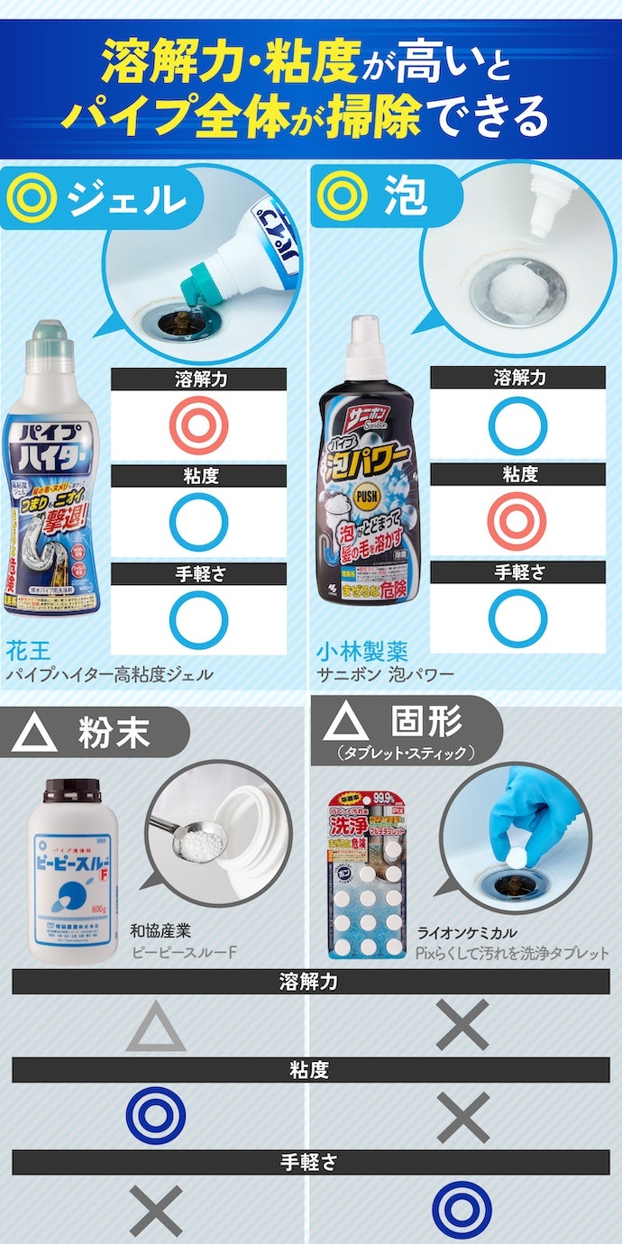 パイプクリーナーの役割や選び方は?