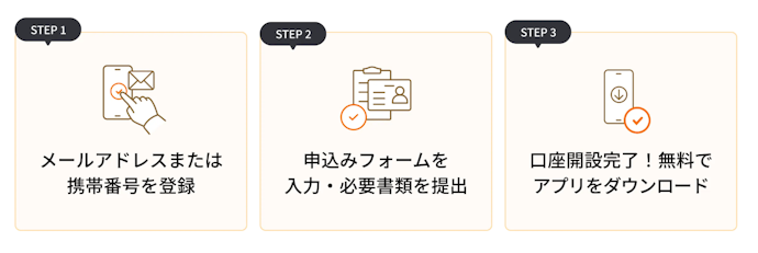 口座開設キャンペーンも実施中