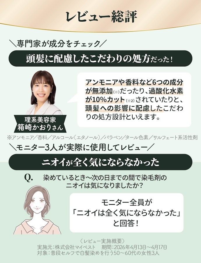 はじめに結論!頭髪への影響に配慮した処方でこまめに染めたい人にぴったり。しかもニオイゼロ(※1)