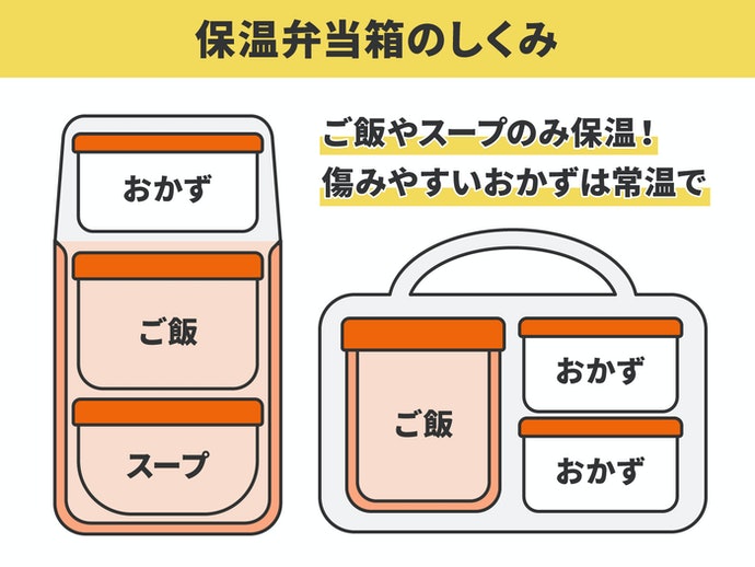 ホームレーベル 全真空ステンレスランチジャー1000を全18商品と比較！口コミや評判を実際に使ってレビューしました！ | mybest