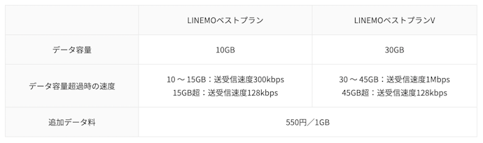データの上限を超えたらどうなる?