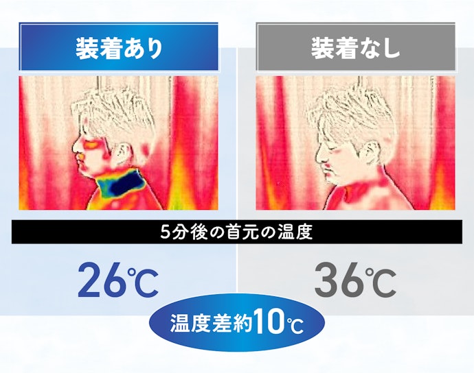 本当に涼しくなる?真夏の屋外を再現して徹底調査