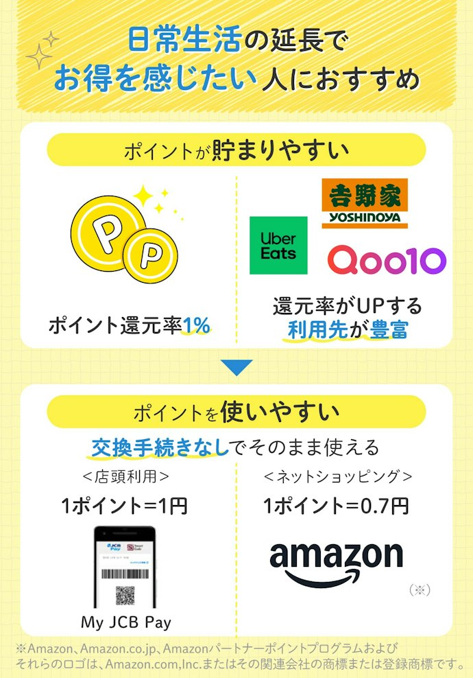 はじめに結論!日常の支払いを重ねるだけで、いつの間にか“ご褒美”につながる1枚だった