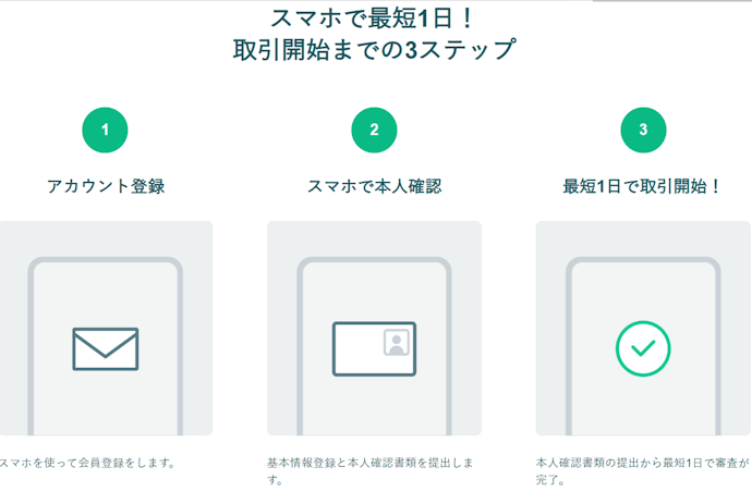 Coincheck(コインチェック)の始め方は?