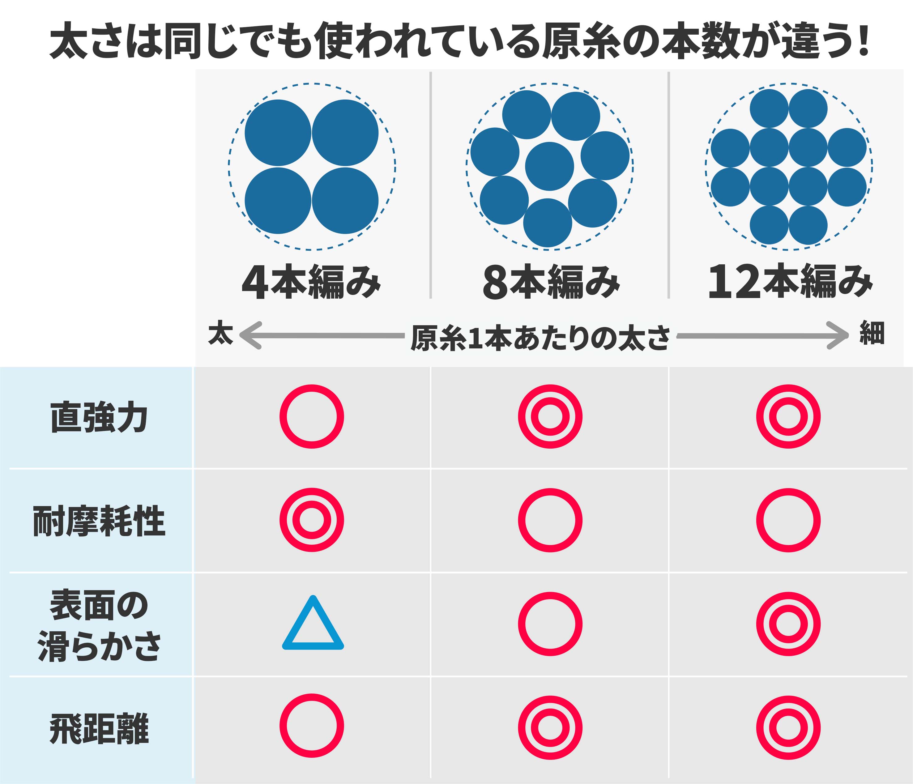 ユニチカ ショアゲームpe X8を全30商品と比較 口コミや評判を実際に使ってレビューしました Mybest