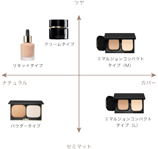 スック ヌード ウェア リクイド EX 120を他商品と比較！口コミや評判を実際に使ってレビューしました！ | mybest