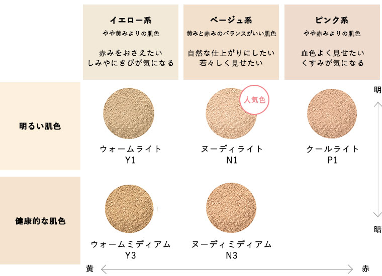 ミネラルプライマー2個＋ミネラルファンデーション　ヌーディライトN1 2個 ミネラルプライマー2個＋ミネラルファンデーション ヌーディライトN1 2