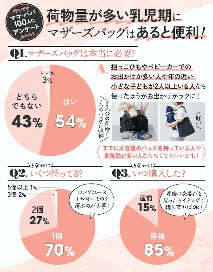 マザーズバックの必要性とは?