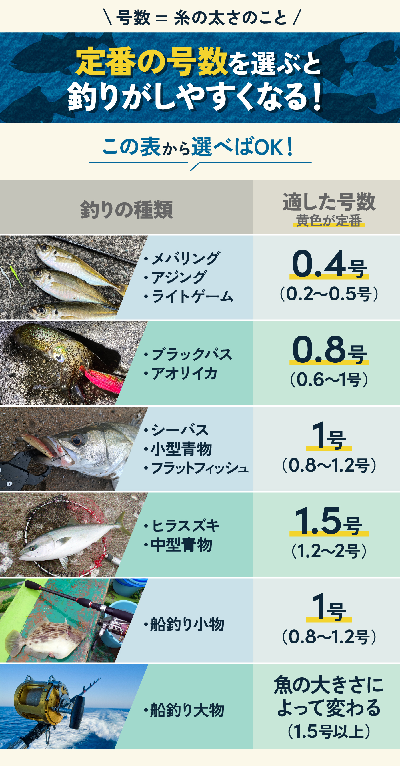 クーポン日値下げ//sacai ローレンス 18SS マウンテンパーカ ジャケット コート 2/nike acg サカイ ゴアテックス 激安スタート！ダイワ UVFモアザンセンサー12ブレイドEX＋Si 1-200m ソルト