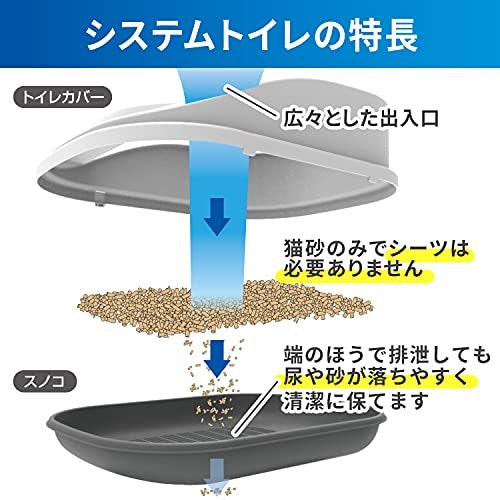 排泄物を捨てる手間が少ないシステムトイレ