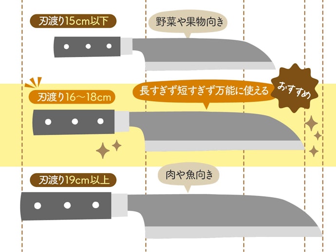 マイヤー ダマスカス三徳包丁をレビュー!クチコミ・評判をもと マイヤー ダマスカス三徳包丁をレビュー!クチコミ・評判をもと