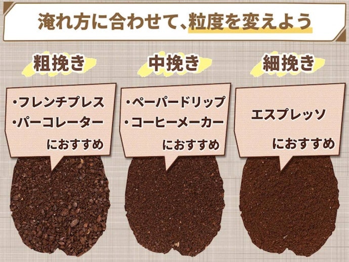 豆の粒度は、どうやって決めればよい?