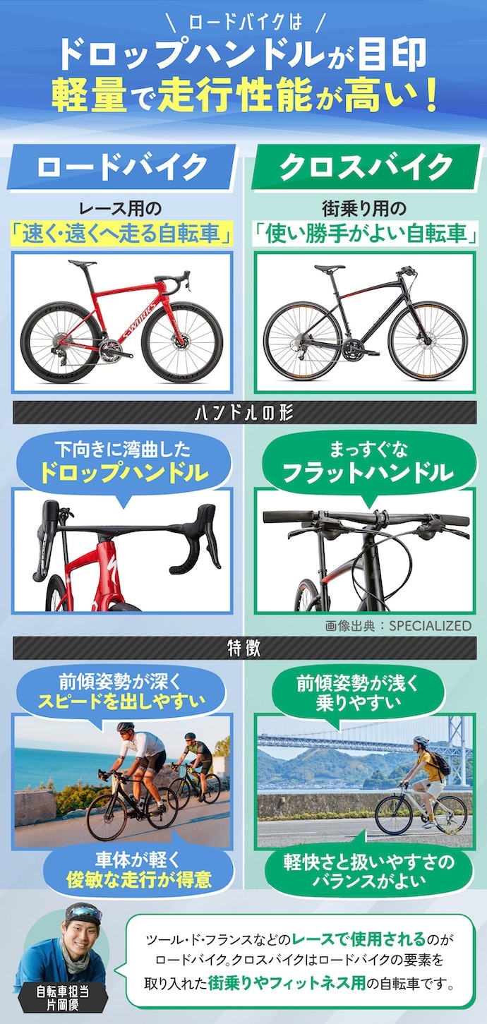 ロードバイクの特徴とは?クロスバイクとの違いは?