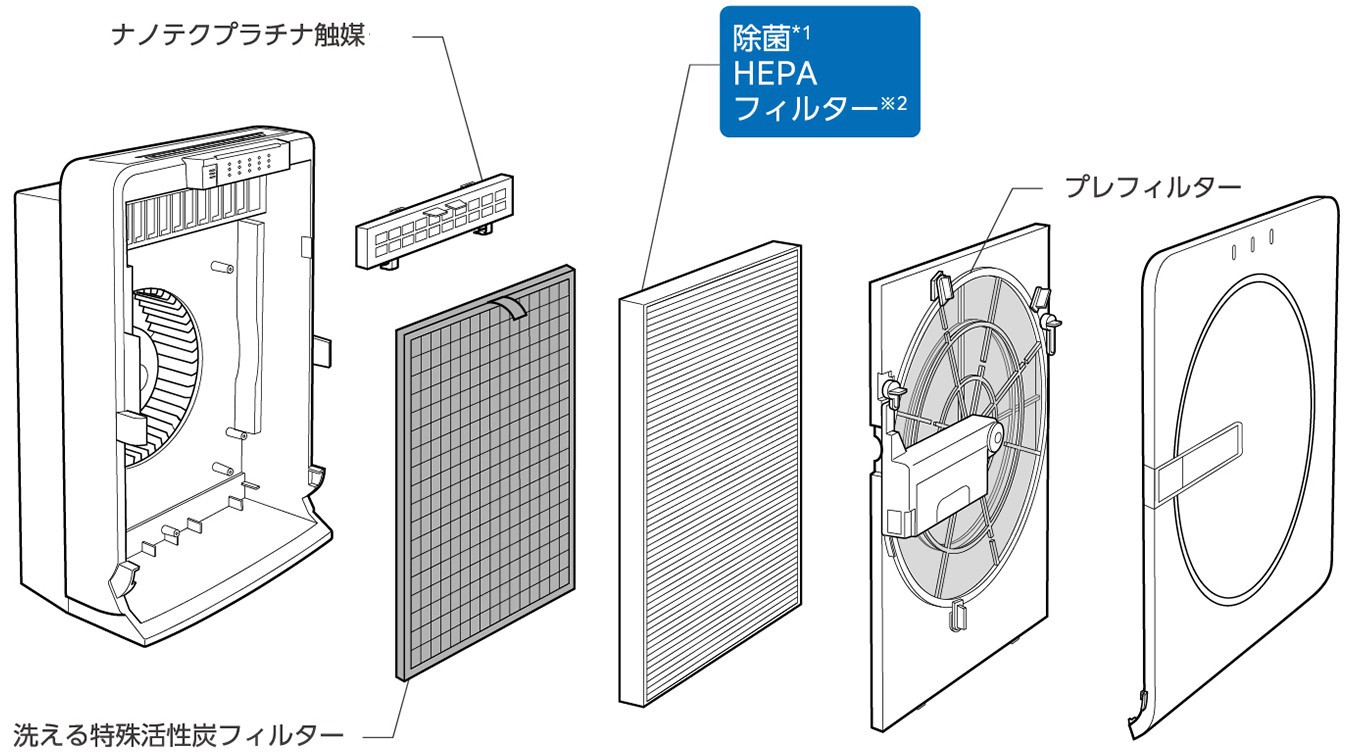 三菱電機 空気清浄機をレビュー！口コミ・評判をもとに徹底検証 | mybest