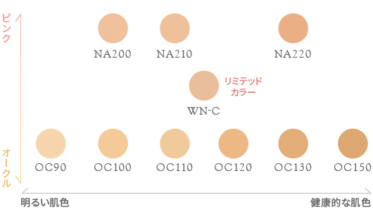 セフィーヌ　シルクウェットパウダー　OC100 6個 楽天市場】セフィーヌ シルクウェットパウダーレフィルoc100の通販