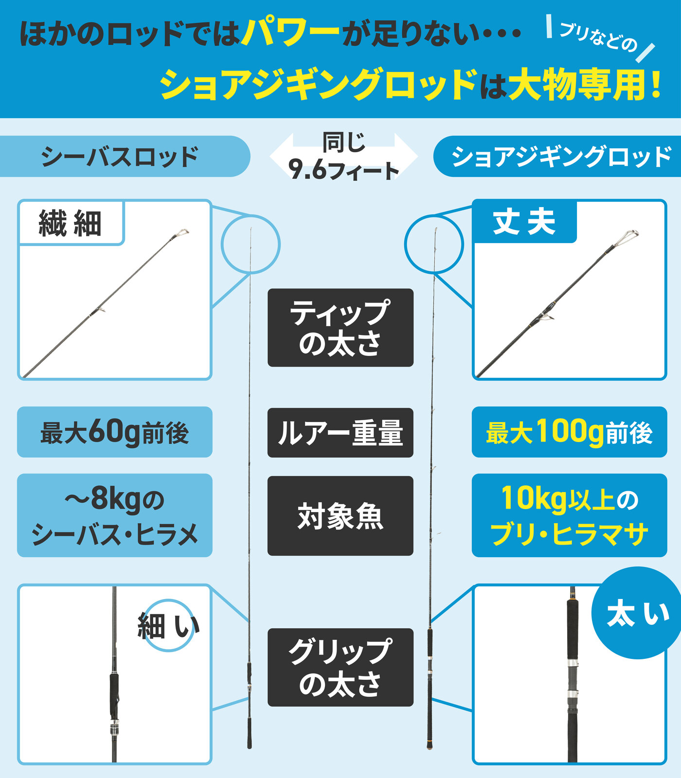 レッド系 Major Craft メジャークラフト ショアジギングロッド クロ