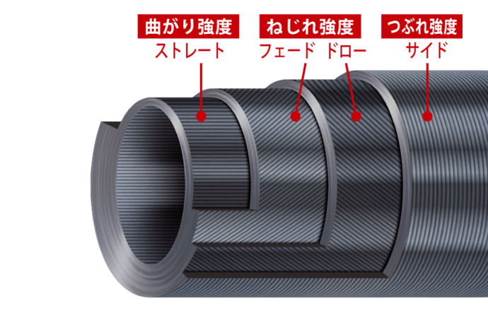 ブレを抑える独自構造。シャープで繊細な動きに注力