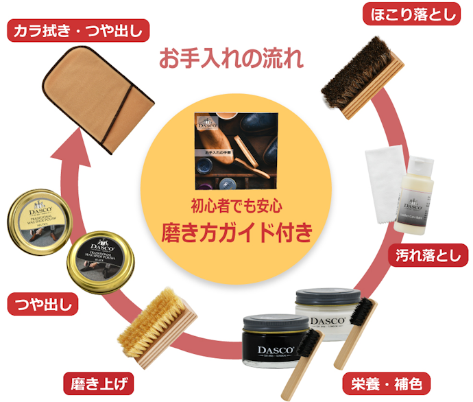 ダスコ シューケア スターターセット (コンプリート)の付属品は?