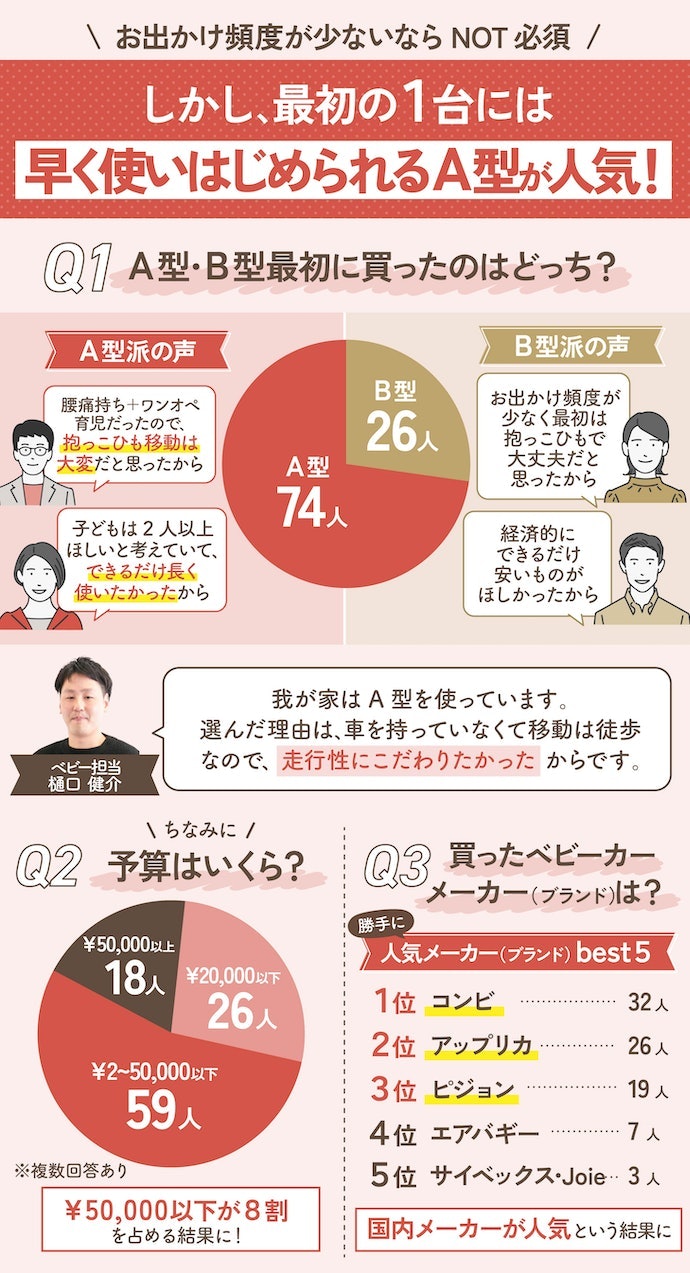 A型・B型買うならどっち?