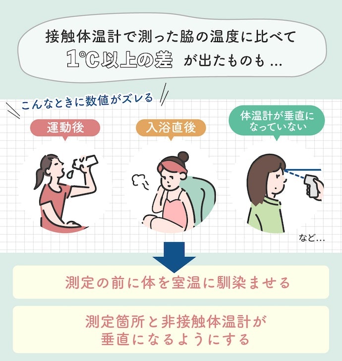 非接触体温計の精度は高い?数値がズレる原因とは?