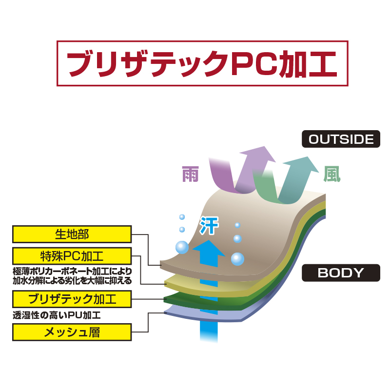 ブリザテックポリカウェダー チェストを全22商品と比較！口コミや評判を実際に使ってレビューしました！ | mybest