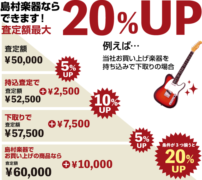 島村楽器を全7サービスと比較 口コミや評判を実際に調査してレビューしました Mybest 島村楽器を全7サービスと比較 口コミや評判を実際に調査してレビューしました Mybest