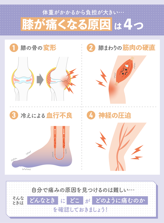 膝の痛みの原因は?