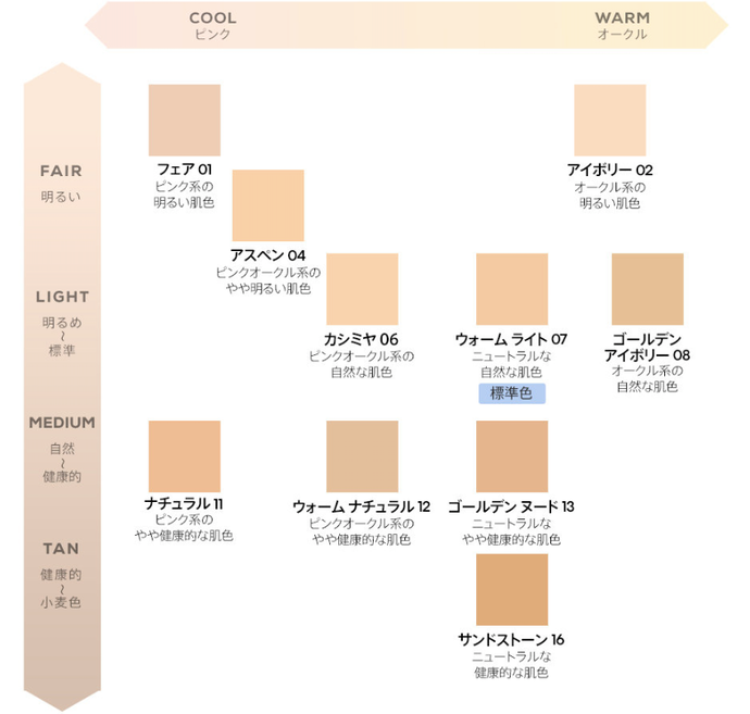 セール！ ベアミネラル ベアプロパウダーファンデーション 07 通販