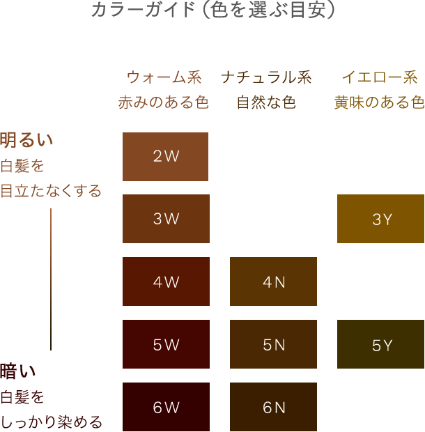 資生堂 ベネフィーク ヘアカラー 6Nを全22商品と比較！口コミや評判を実際に使ってレビューしました！ | mybest