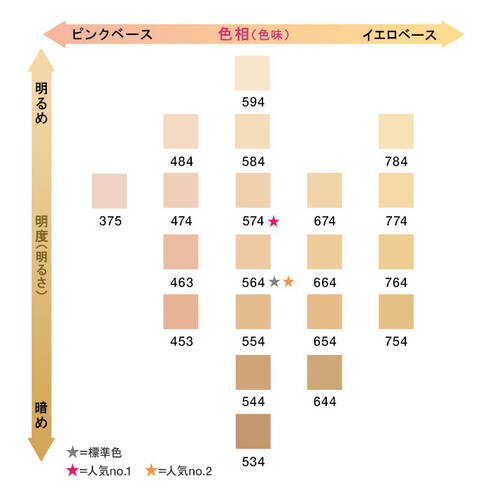 【⭐️シュウウエムラ】アンリミテッド ラスティング フルイド ファンデーション アンリミテッド ラスティング フルイド | シュウ ウエムラ公式