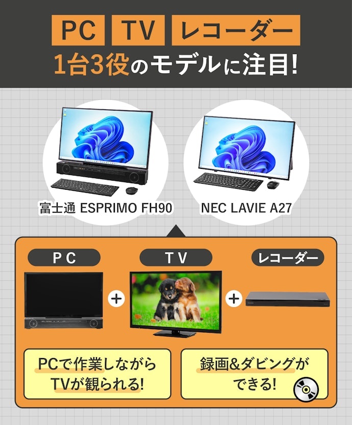 TV機能は搭載されていない。チューナー内蔵モデルも販売中