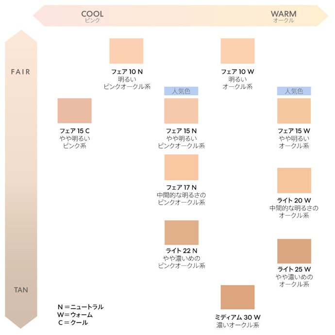 ベアミネラル ベアプロ 16HR パウダー ファンデーションのカラーバリエーションは?色選びのコツもご紹介!