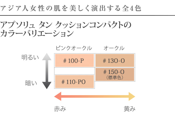 美品】ランコム アプソリュ タン クッションコンパクト 色100 www