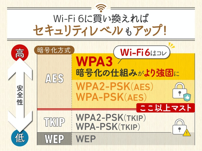 NEC Aterm WX3000HP2を全52商品と比較！口コミや評判を実際に使ってレビューしました！ | mybest