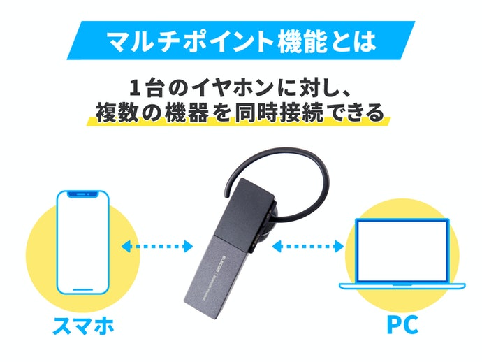 ケンウッド ワイヤレスヘッドセット KH-M700を全17商品と比較！口コミや評判を実際に使ってレビューしました！ | mybest