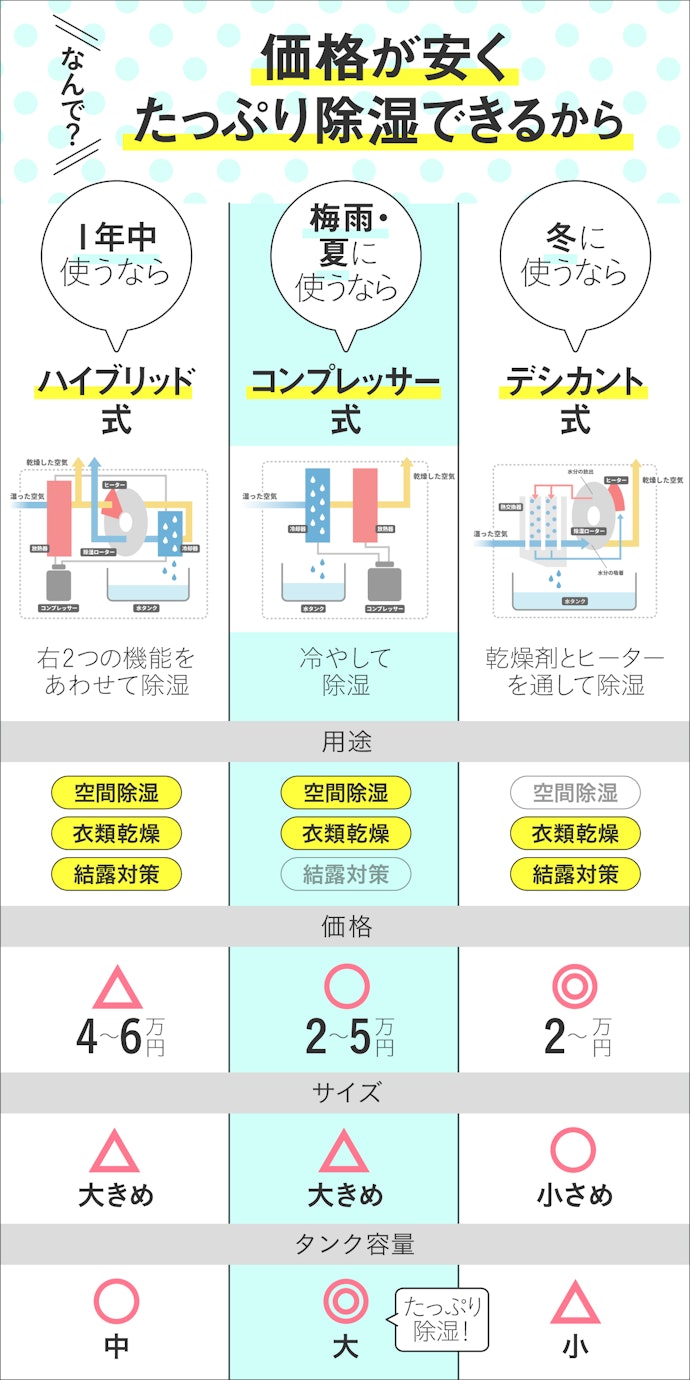 三菱電機 衣類乾燥除湿機 サラリ MJ-M100TXをレビュー!クチコミ 三菱電機 衣類乾燥除湿機 サラリ MJ-M100TXをレビュー!クチコミ