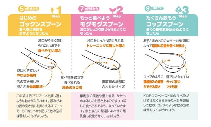月齢にあわせた3種のスプーン。トレーニングにもなる形状