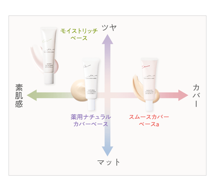 あや様用 マキアレイベル スムースカバーベース 20g 2個セット JIMOS マキアレイベル スムースカバーベースaをレビュー