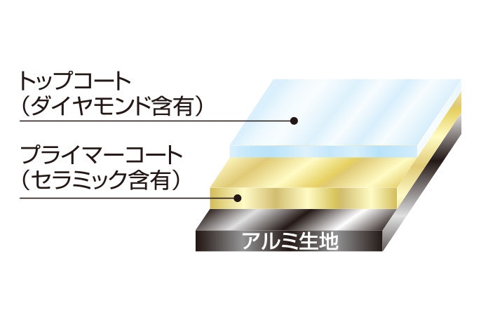 最大温度は250℃。プレート表面の特殊加工が傷や汚れからガード