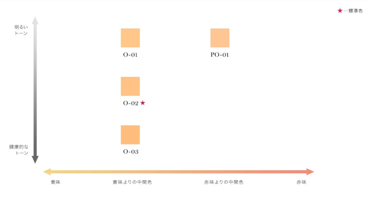 ランコム タン クラリフィック コンパクト O-02をレビュー！クチコミ