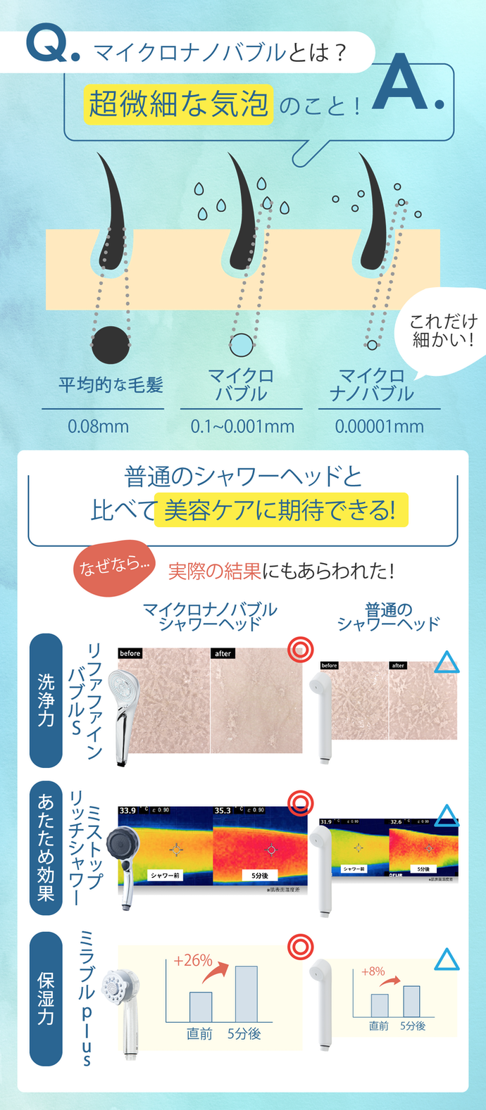 クレイツ ハンディーシャワー IO霧 CIMSH-X01Nを全21商品と比較！口コミや評判を実際に使ってレビューしました！ | mybest