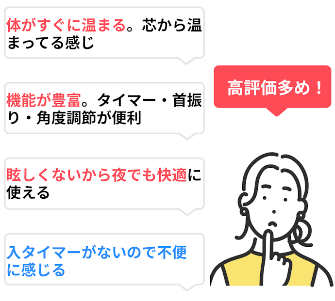 コロナ コアヒートの口コミ・評判まとめ