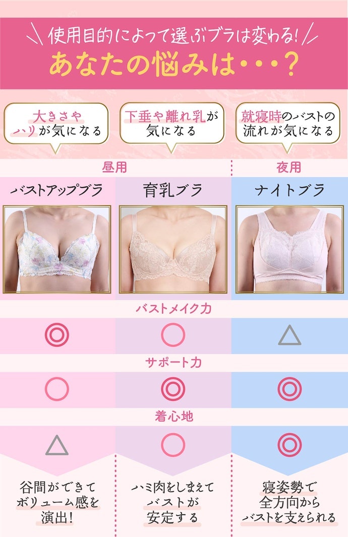 ちょっと待って!あなたは本当にナイトブラでOK?ブラの種類を確認