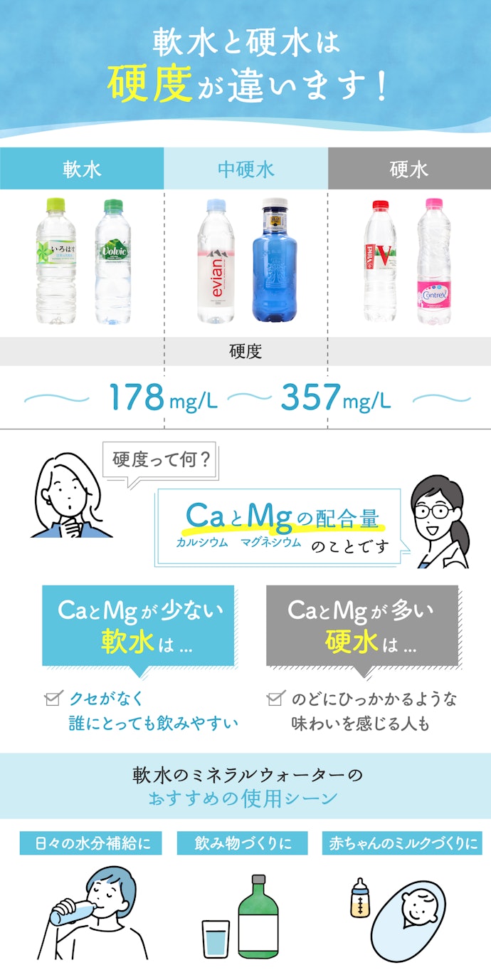 軟水と硬水の違いって何?軟水のミネラルウォーターはどんなときにおすすめ?