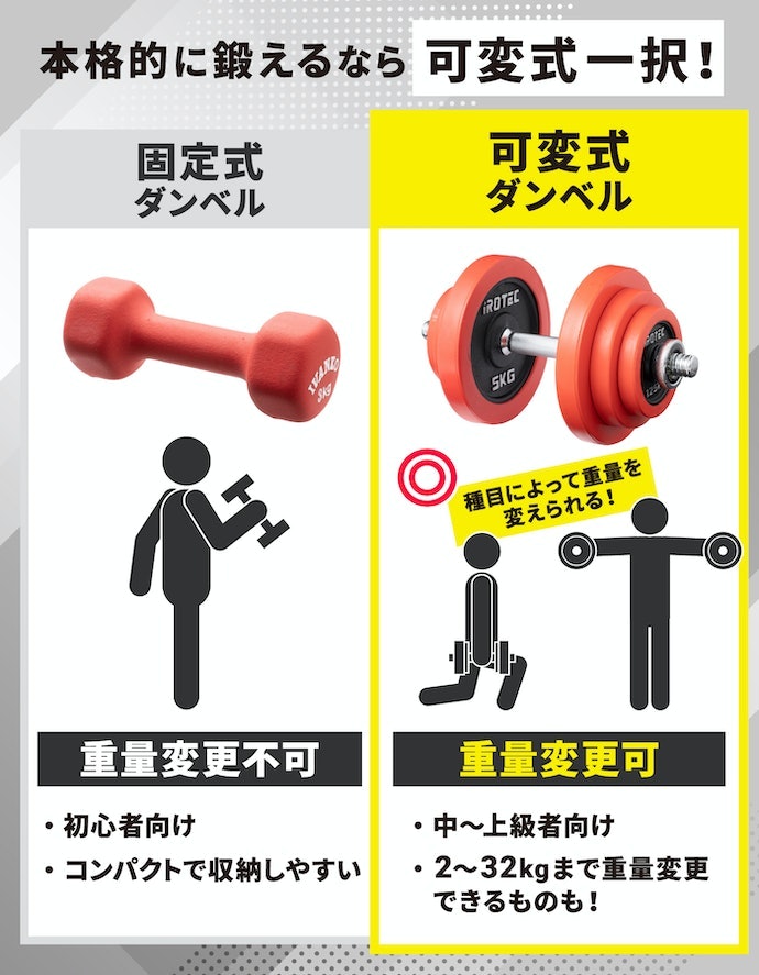 4WD 可変式ダンベル 2.5kg-24kg 1個 ① 4WD 可変式ダンベル 24kg 2個セットをレビュー!クチコミ・評判